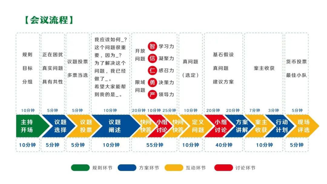 温度丨集团公司青年发展圆桌会议圆满举行(图16) 图片